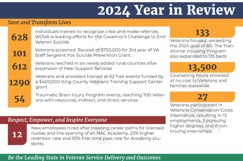 Year in Review Graphic