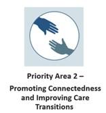 Governors Challenge Priority Area 2 Promoting Connectedness and Improving Care Transitions